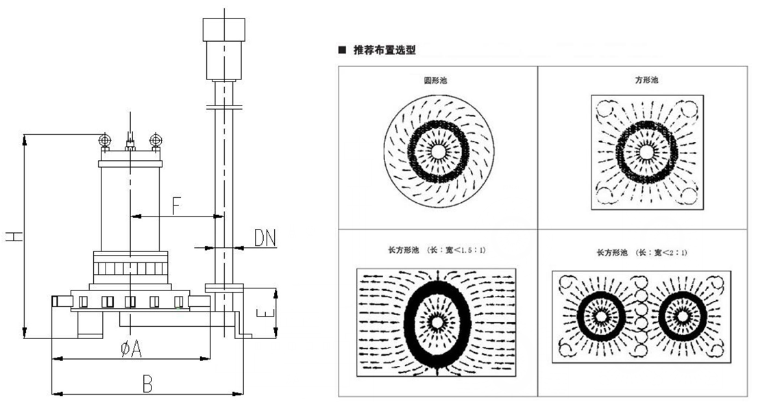 潛水離心曝氣機尺寸