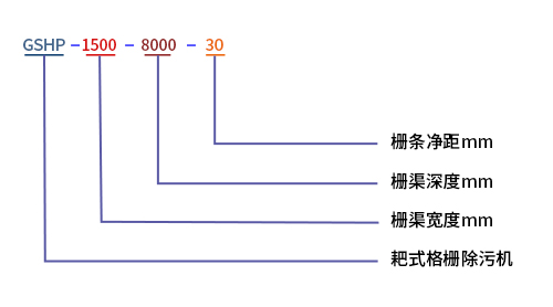 回轉(zhuǎn)耙式格柵除污機(jī)型號