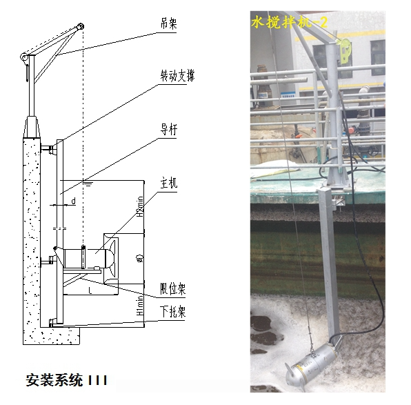 潛水攪拌機安裝支架